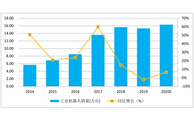 疫情過后智能制造行業(yè)有什么影響，如何化危機(jī)為機(jī)遇？