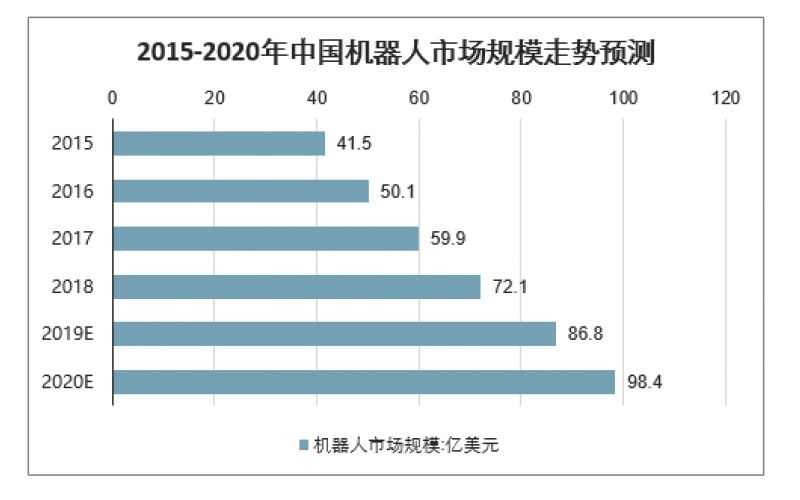 2020年中國(guó)工業(yè)機(jī)器人市場(chǎng)規(guī)模、產(chǎn)量及行業(yè)發(fā)展趨勢(shì)分析預(yù)測(cè)